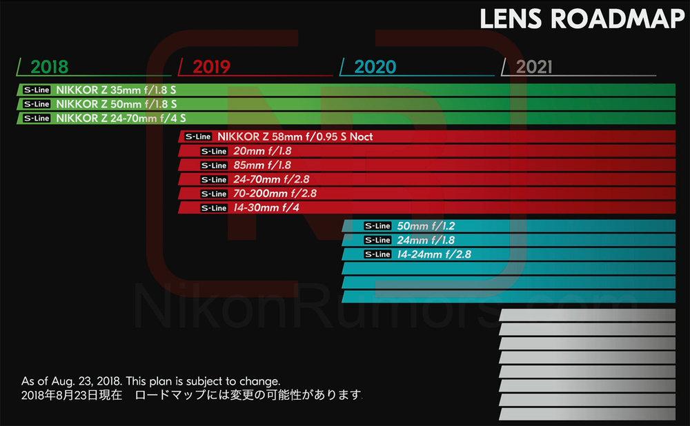 Nikon-Z-Nikkor-lens-roadmap.thumb.jpg.b4442ef3fac78af22780c377956e362c.jpg