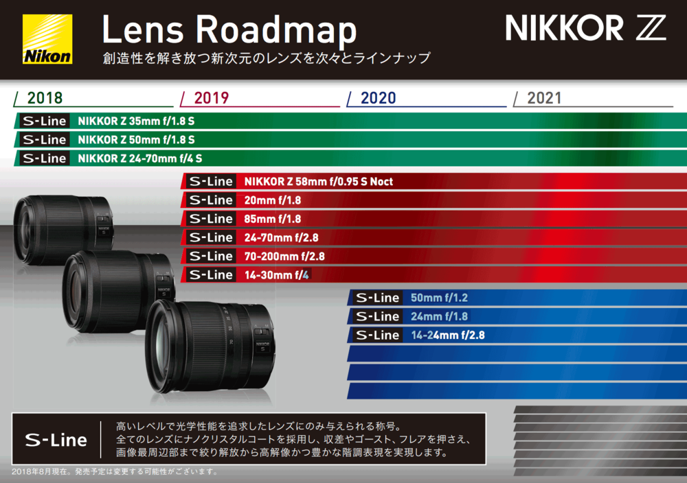 Nikon-Z-mount-Nikkor-lens-roadmap.thumb.png.8d831486e34348878a4f22b0b5057b4a.png