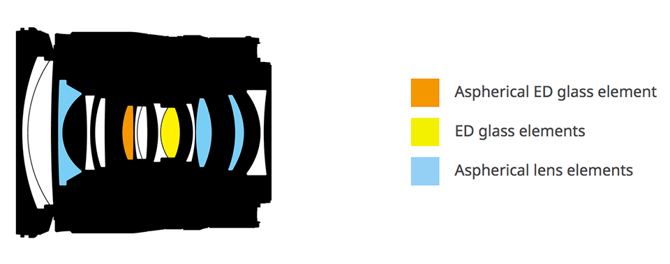 Nikon-NIKKOR-Z-24-70mm-f4-S-Lens-Construction.png.4d4b57a472253ee5a1f89edc1dcb03d6.png