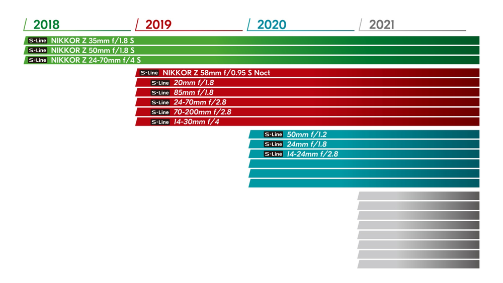 Nikon_Z_Lens_Roadmap.png