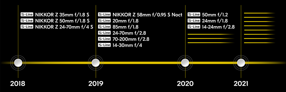 nikon-lens-roadmap.thumb.png.313a64b6950ff3309ade260594e4f947.png