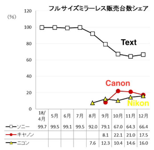 December-full-frame-mirrorless-camera-market-share-in-Japan.jpg.9c37635ce98e914872636879d8e63d9a.jpg