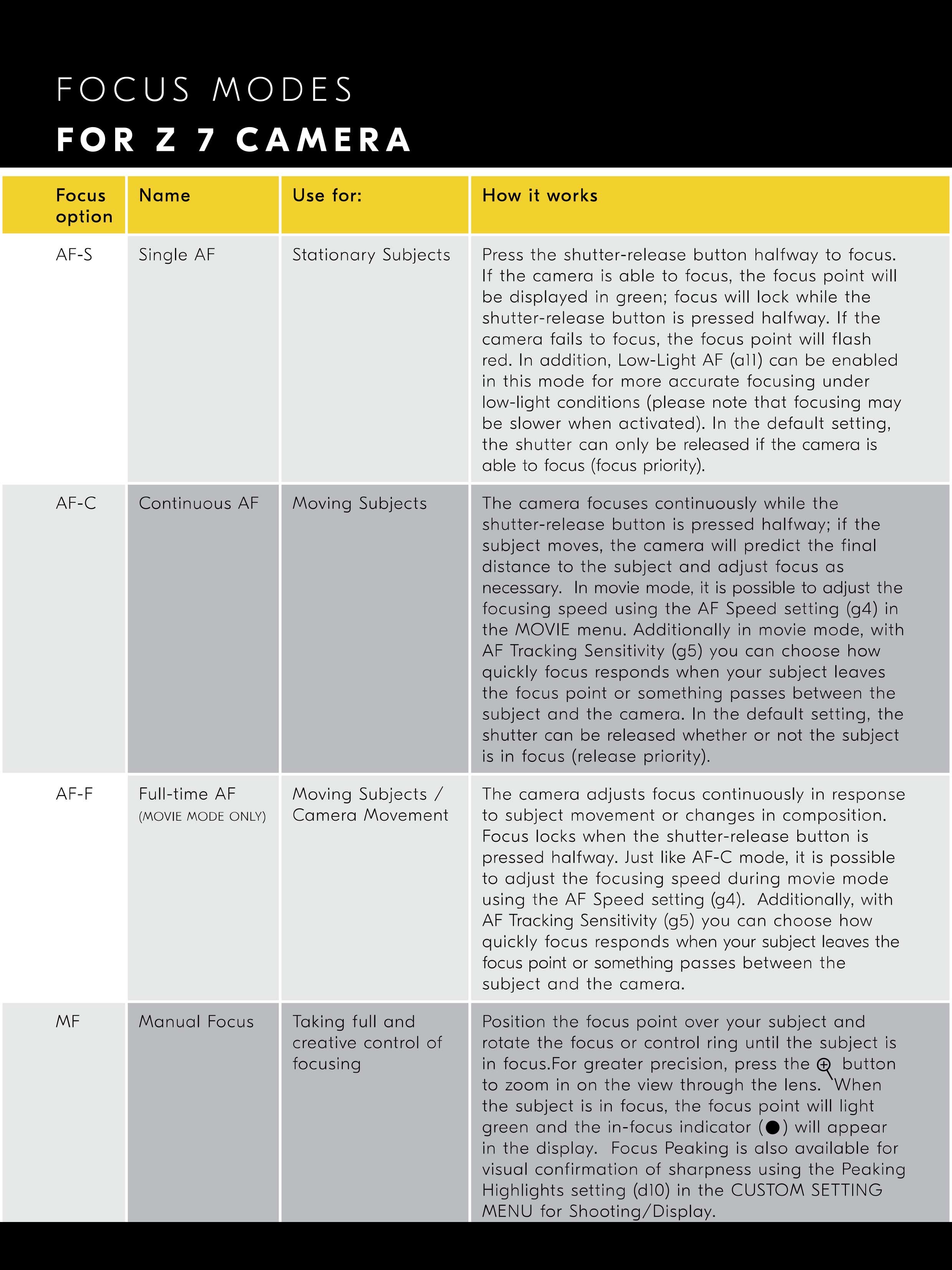 Z 7 - Autofocus Guide - Materiale Fotografico - Nikonland.it