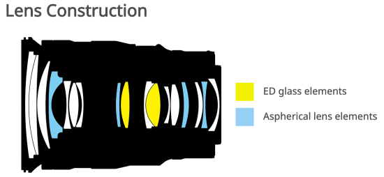 Nikkor-Z-24-70mm-f_2.8-S-lens-design-diagram-550x254.png.4eaaa291570a2f49ecc960b6a4492c8b.png.fa7bd7f4a5462aa43c2d00279a4f09c8.png