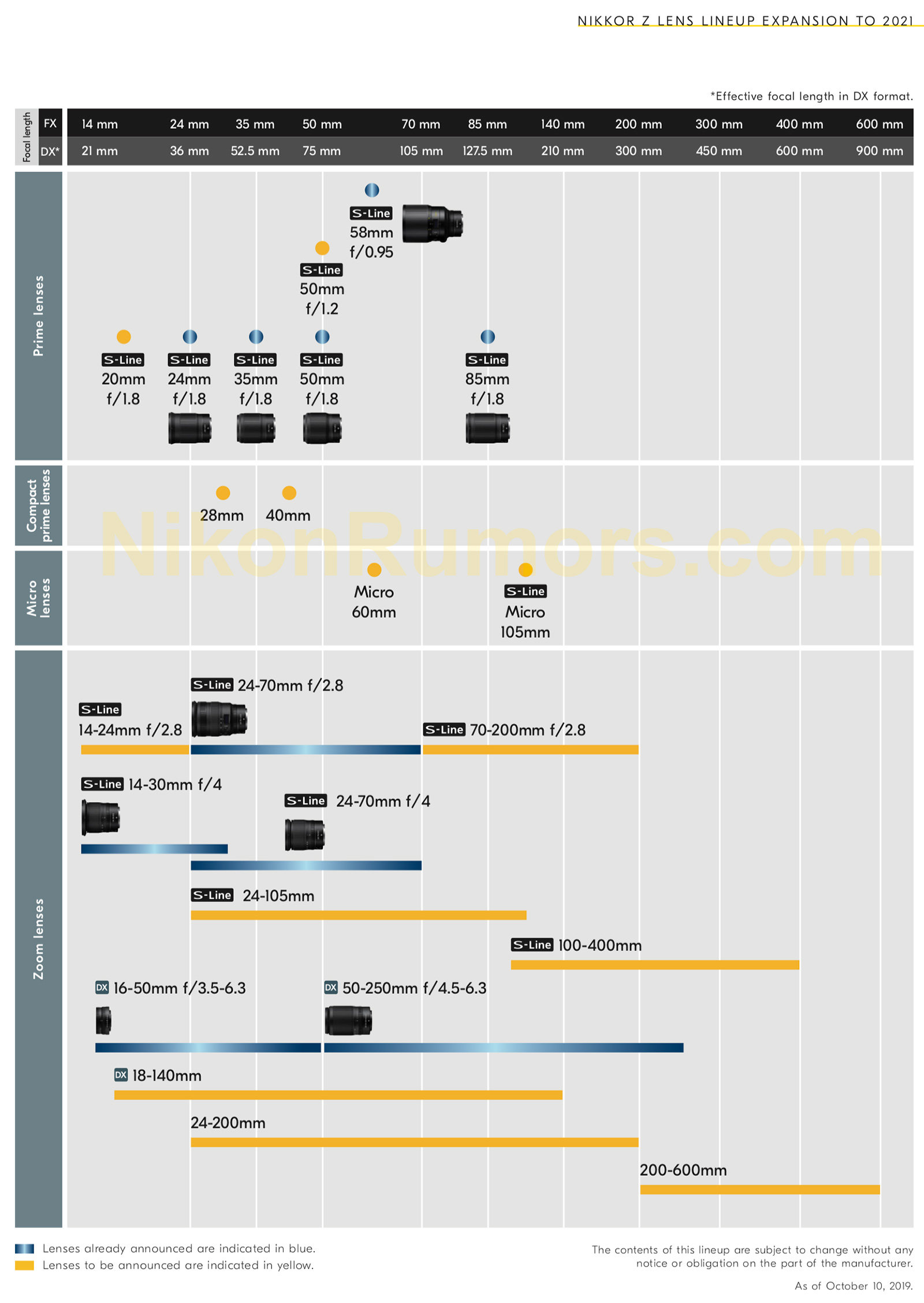 Maggiori informazioni su "Nikkor Z nuova roadmap"