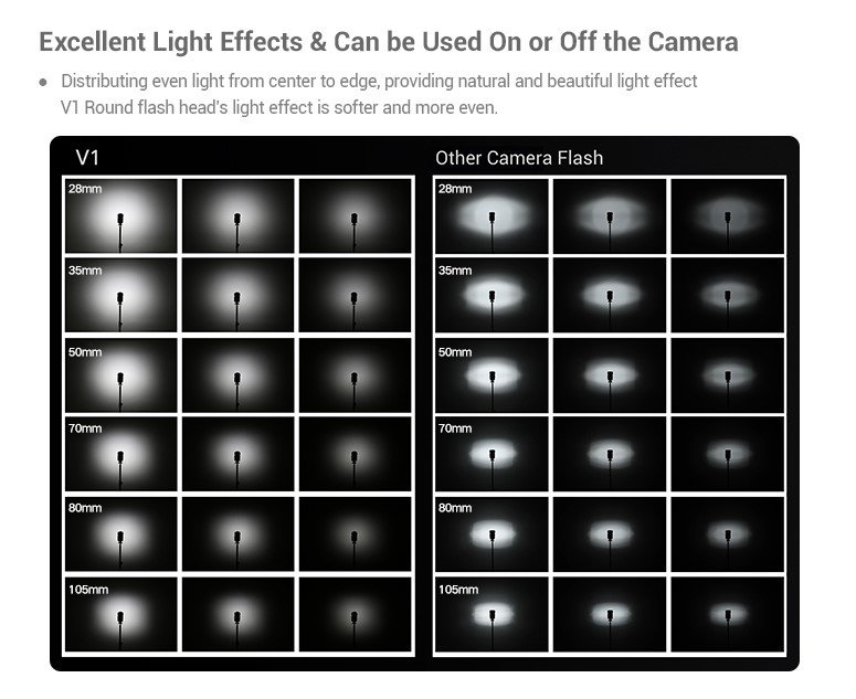 Products_Camera_Flash_V1_03.jpg.5f21585f4b4909edeb1c1c0616635226.jpg