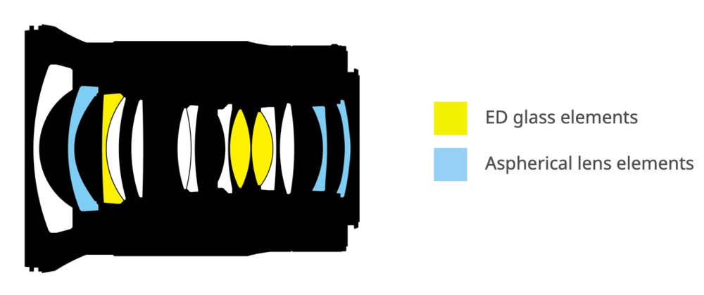 Nikon-NIKKOR-Z-20mm-f1.8-S-Lens-Construction.thumb.png.499f6c58743959fa4691901ae5b0c1fb.png