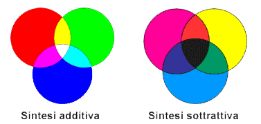sintesi_additiva_e_sintesi_sottrattiva.gif.a1f7de4bb084541d38703bca73c00101.gif