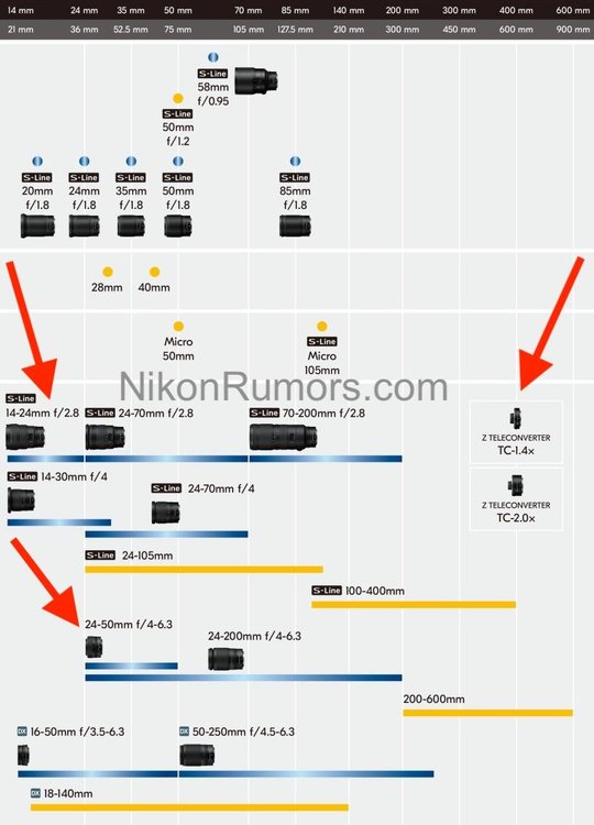 Nikon-Nikkor-Z-lens-roadmap-July-21-2020.thumb.jpg.fb27e480543a7a9332bc38e91eb8ffdb.jpg
