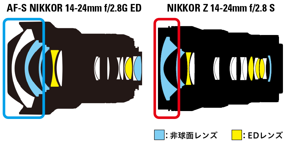 Nikkor-Z-50mm-f1.2-S-and-Z-14-24mm-f2.8-S-lenses-comparisons-1.jpg.704bed1f44c13355001fb270ffbd1064.jpg