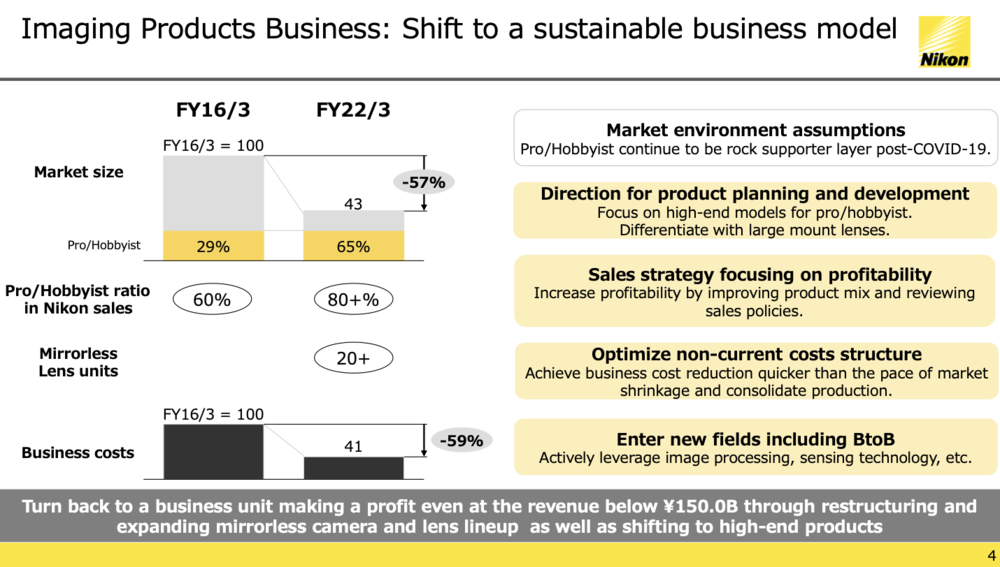 Nikon-Q2-financial-results-1.thumb.png.761eb43c71633834f38a33fd6f28fb75.png