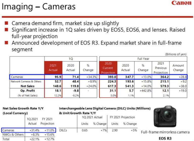 Canon-Q1-2021-financial-results-768x558.jpg.3d540d7d85a535d1405af807545d33b7.jpg