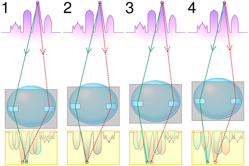 1280px-Autofocus_phase_detection_svg.thumb.png.13d1eb4f066eac3046f342eebb8c181b.png