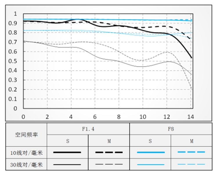 Viltrox-AF-33mm-f1.4-mirrorless-lens-5.png.f6db6b744da58a0eb0d4b8a9ea2af7c3.png