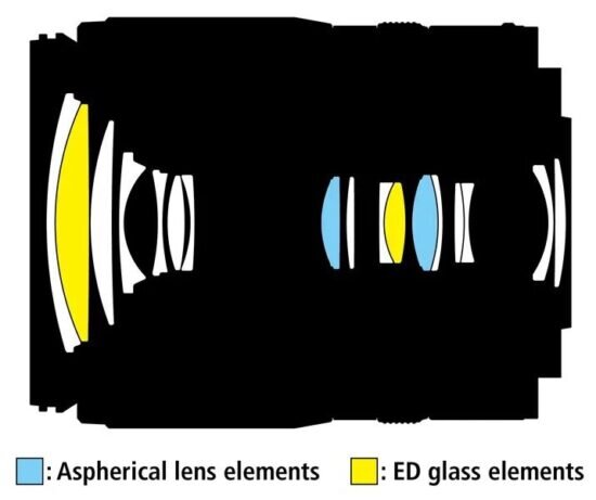 Nikon-NIKKOR-Z-DX-18-140mm-f3.5-6.3-VR-lens-design-550x461.jpg.4d96bba127b9dd3f13a332ba831e12f2.jpg