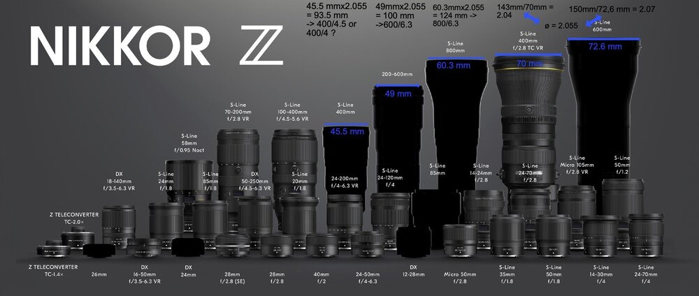 Nikon-Z-lens-roadmap-telephoto-lens-measurements-and-calculations1.jpg.46269a071a8afdc14d69f9a5679136a5.jpg