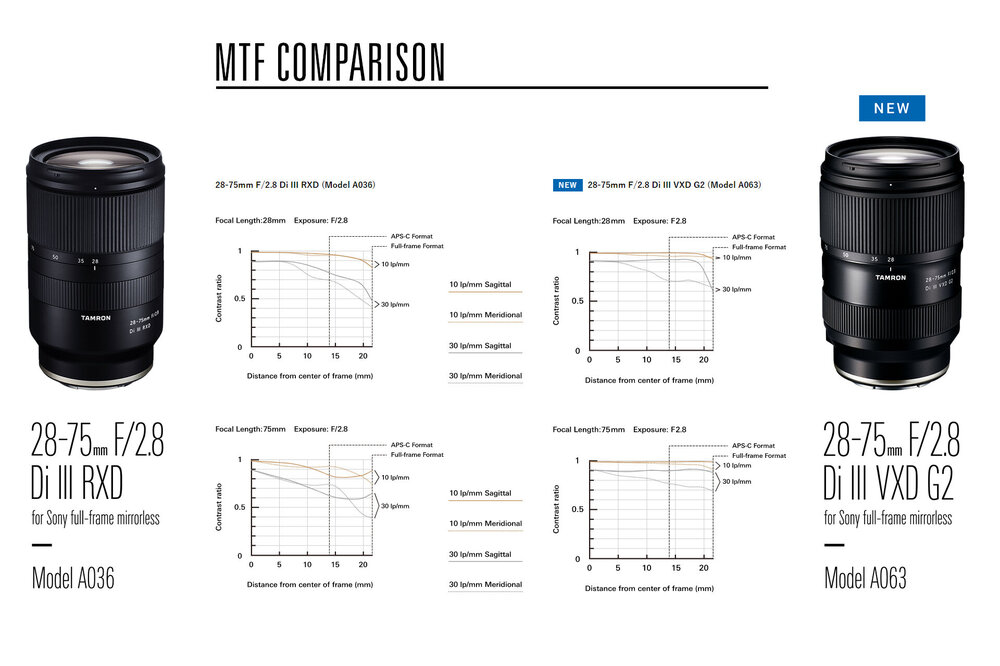 mtf-comparison_a063-a036.thumb.jpg.06f9b5bbdc13165e1fea966d343b988a.jpg