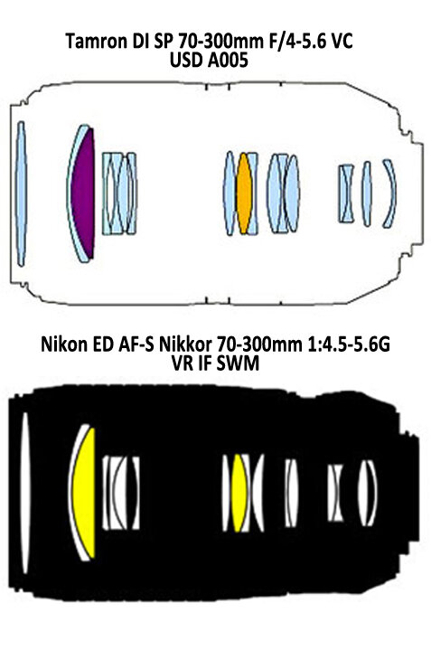 optical-scheme-nikon-and-tamron.jpg.d101d6069a20fc230a29987286c2f7ae.jpg