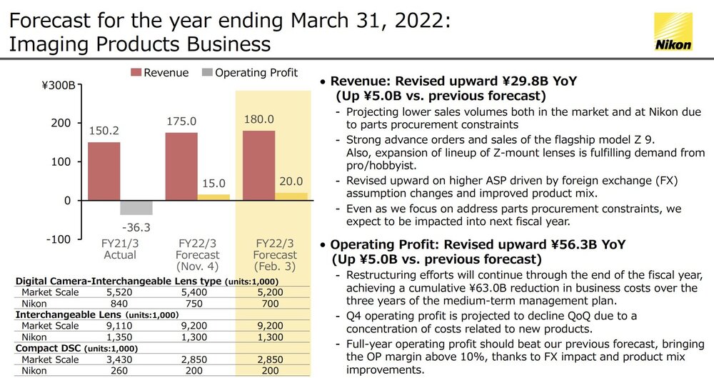 Nikon-financial-forecast.thumb.jpg.12831a940a41e37ec262b2a0017cb1ed.jpg