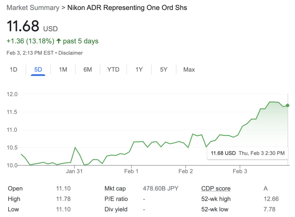 Nikon-stock-price-going-up.thumb.png.23053e7678ca4564dd786f72bbf64fd9.png