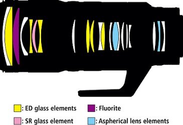 388586544_Nikon-Nikkor-Z-70200mm-f2.8-VR-S-lens-design.jpg.a7e38aec6a482edbbf129210fdfe7e68.jpg.7c2ba2320b55e56eb063c91a1a699c85.jpg