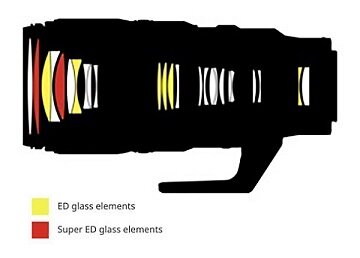 Nikkor-Z_100-400mm_optical_design.jpg.ebe3b7195460fb9970e13ed50fd31e24.jpg