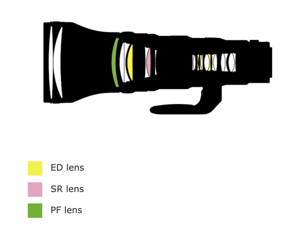 Nikon-Nikkor-Z-800mm-f6.3-VR-PF-S-lens-design-diagram.thumb.png.dfa0d429e39baeb7ef13707542845500.png