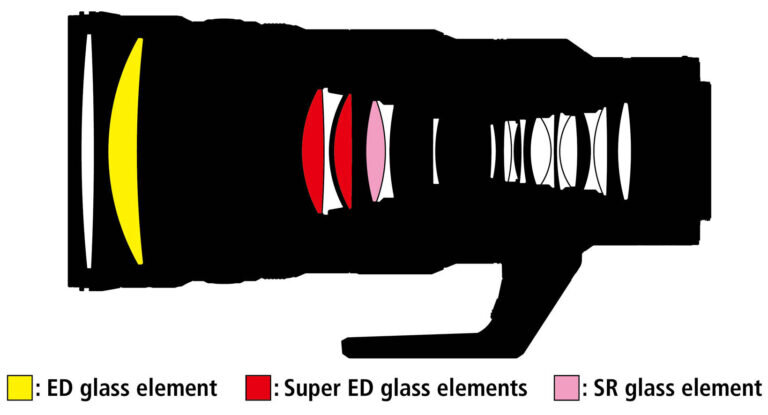 Nikon-Nikkor-Z-400mm-f4.5-VR-S-lens-design-diagram-768x415.jpg.435a5de6847304a5d028da03d782446e.jpg.8cd9c846c1dcd867619e05947e9585fb.jpg