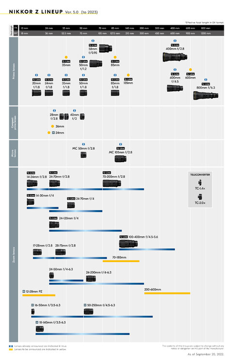 NIKKOR_Z_LINEUP_E_high.thumb.jpg.edc5c66aaa2e9ffee33ba69439e40022.jpg