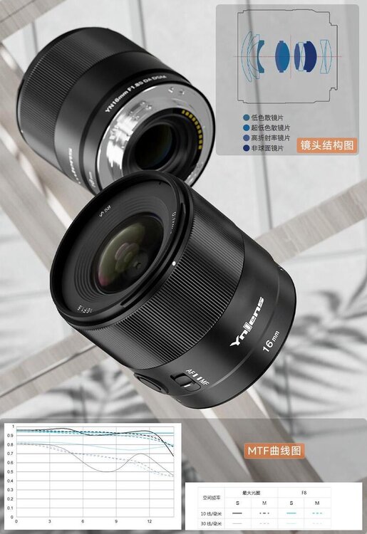Yongnuo-YN-16mm-f1.8S-DA-DSM-lens-5.jpg