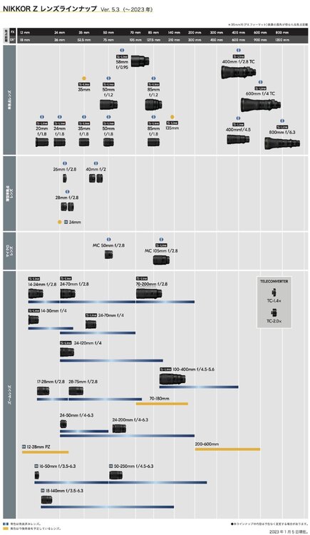 latest-Nikon-Z-lens-roadmap-2-scaled.thumb.jpg.5321d43f963130017f2e9f860f359592.jpg