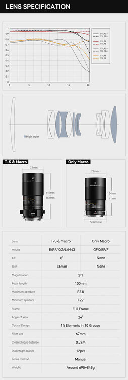 TTartisan-100mm-f2.8-2x-ultra-macro-tilt-shift-full-frame-lens-9.thumb.jpg.7d70614274410902eadd32b88a444e99.jpg