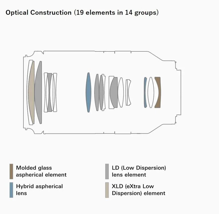 32-Optical-Construction.thumb.jpg.3338930f290fd34fb849dc731fce4958.jpg
