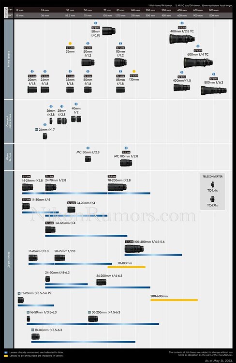 Nikon-Nikkor-Z-mirrorless-lens-roadmap-2023.thumb.jpg.d1bc1750fd486962b70b9fe48c421f28.jpg