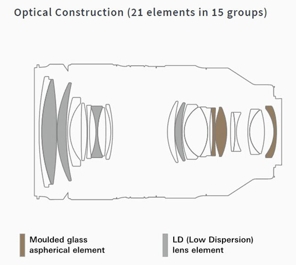 Optical-construction-1.jpg.9cd125fa4823f4f063c8d182cbaa9ce8.jpg