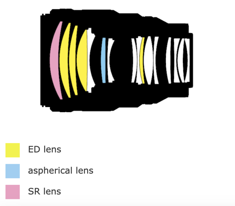 Nikon-NIKKOR-Z-135mm-f1.8-S-Plena-lens-design-768x673.png.3d823c73fd6f44b0c8f89a5c7c2ff63c.png