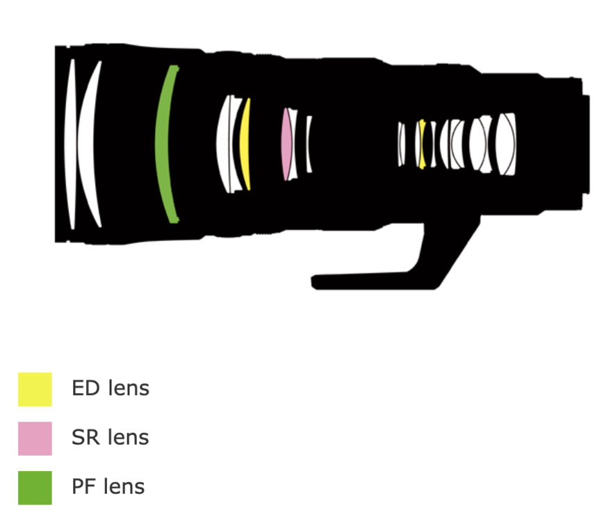 Nikon-Nikkor-Z-600mm-f6.3-VR-S-lens-configuration-diagram.png
