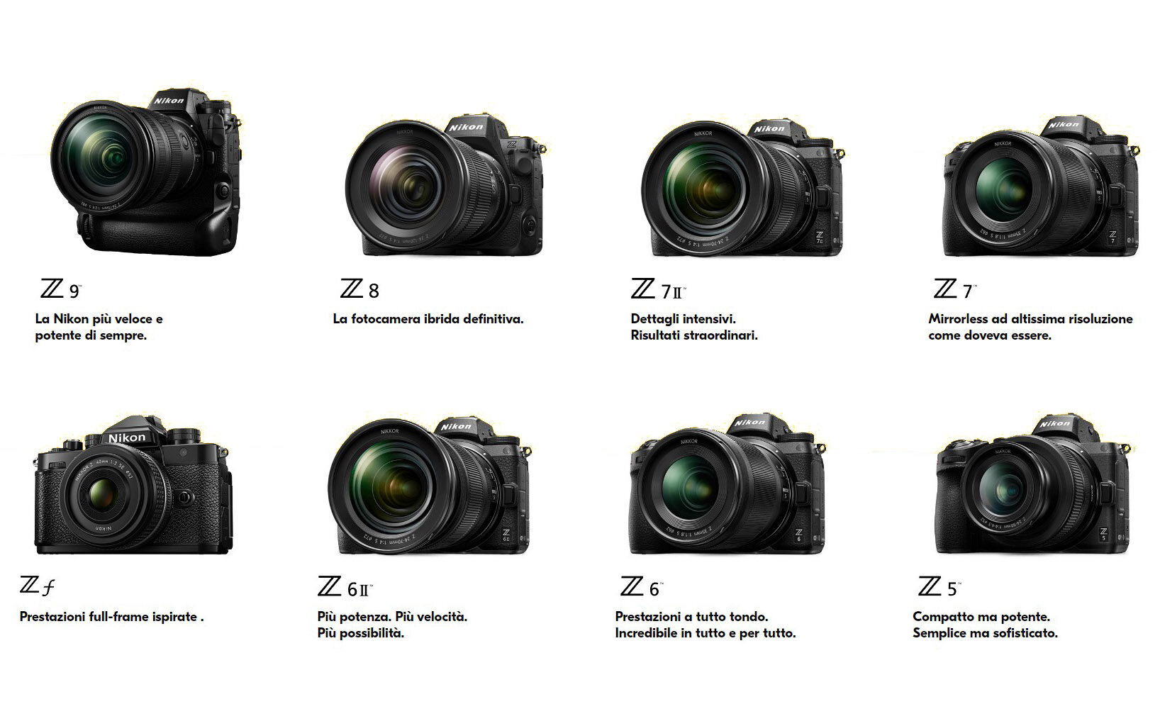 Maggiori informazioni su "Quale Nikon Z comprare oggi ? .... dipende ! (guida all'acquisto ed. autunno 2023)"