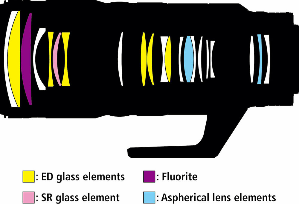 1082142205_Nikon-Nikkor-Z-70200mm-f2.8-VR-S-lens-design.jpg.d5911620f356db2793eecc586e47d985.jpg