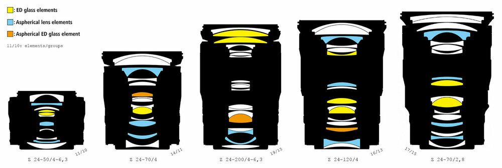 Nikkor-Z-24-120mm-f4-S-lens-size-and-design-comparisons-4.jpg.514958e0c2ef22004ba72be119987847.thumb.jpg.c4ac171bb965c9fe3a91cd177f9ecbfe.jpg