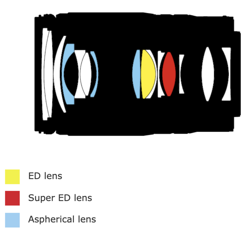 Nikon-Nikkor-Z-28-75mm-f2.8-lens-design-diagram.thumb.png.8a880135d24915bfdf997bdd20c941ae.png.8db531358b257511585ae6f043460358.png.333b0b06c759705a2f26309bb0bb5e3f.png