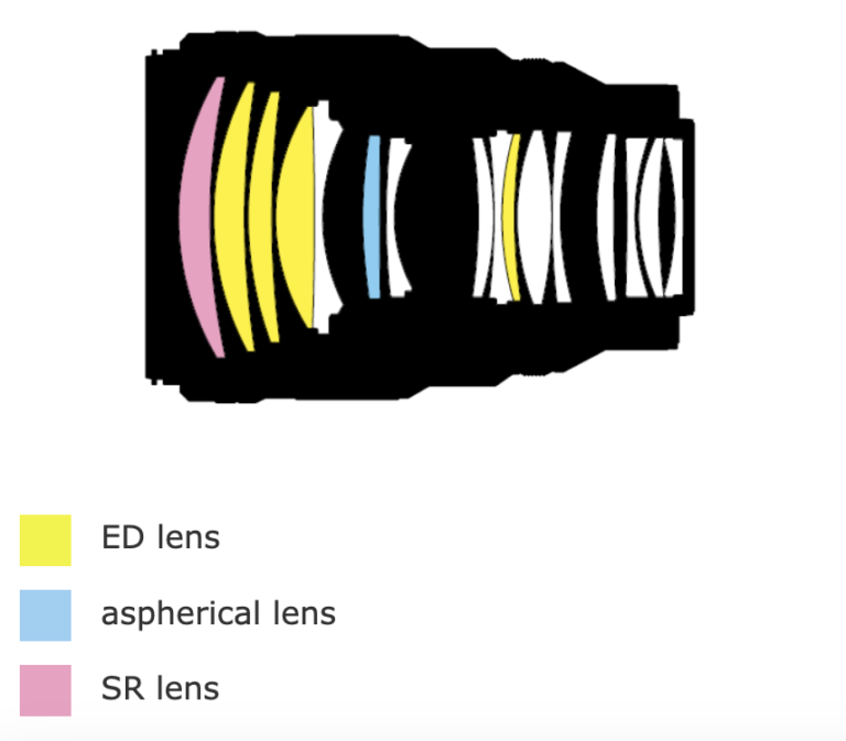 Nikon-NIKKOR-Z-135mm-f1.8-S-Plena-lens-design-768x673.png.3d823c73fd6f44b0c8f89a5c7c2ff63c.png.c65b858bf84f028c5389ca800599c935.png