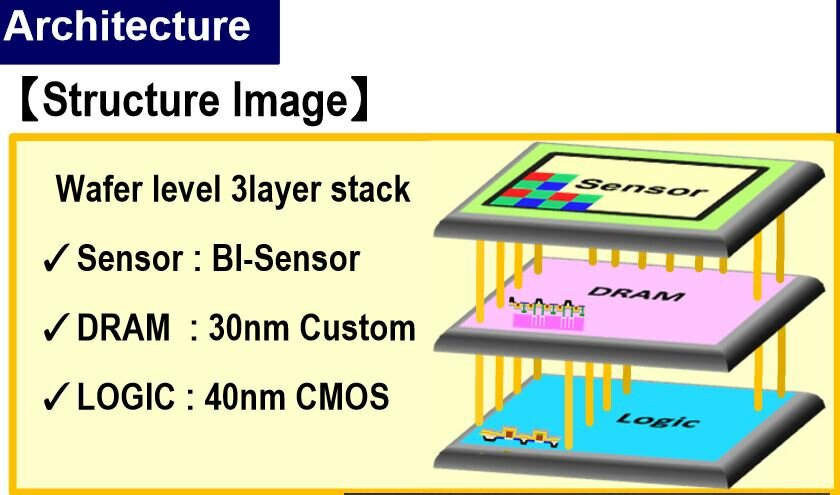 Sony3-layer-4.jpg.324ebb09d190279b1755d8497919cc61.jpg