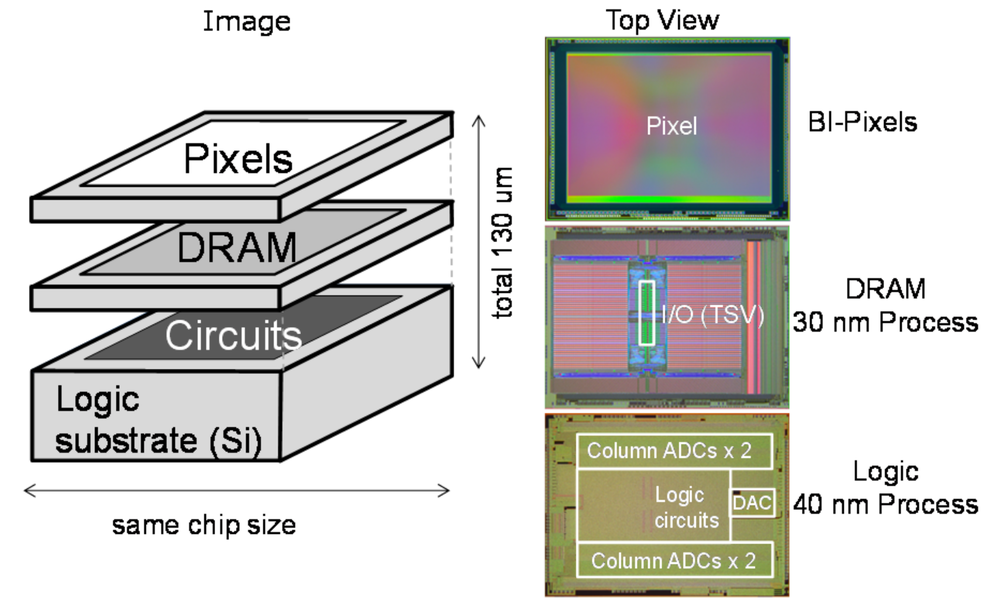 iedm-2017-sony-stack.thumb.png.6cfe06234d78bdfb43190f3d31e538d0.png