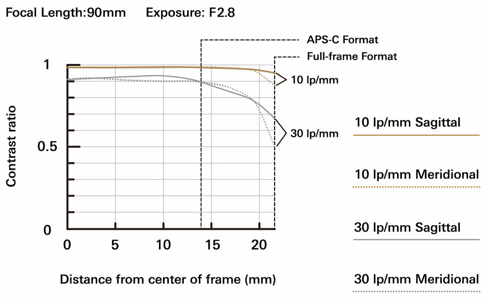 Tamron-90mm-F2.8-Di-III-MACRO-VXD-Model-F072-for-Nikon-Z-mount-1.thumb.jpg.04811a3eb347e43287e1fc76f49b93fb.jpg