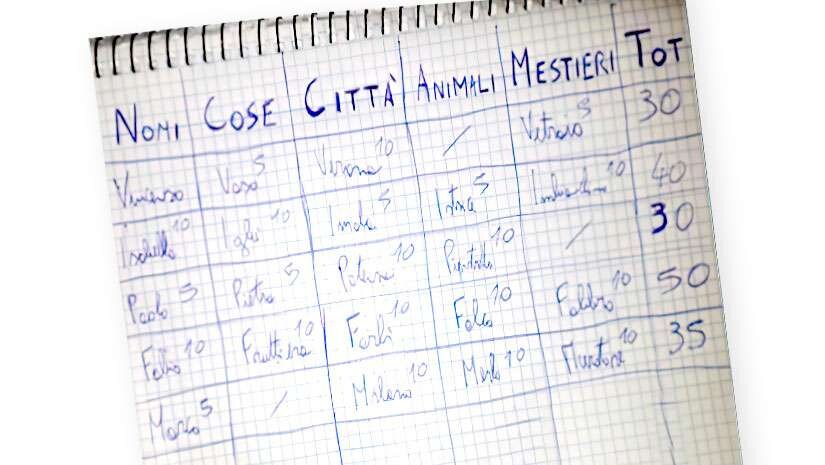 gioco-nomi-cose-citta.jpg.c6978c895a51cbad5886e5a074d9b7e4.jpg