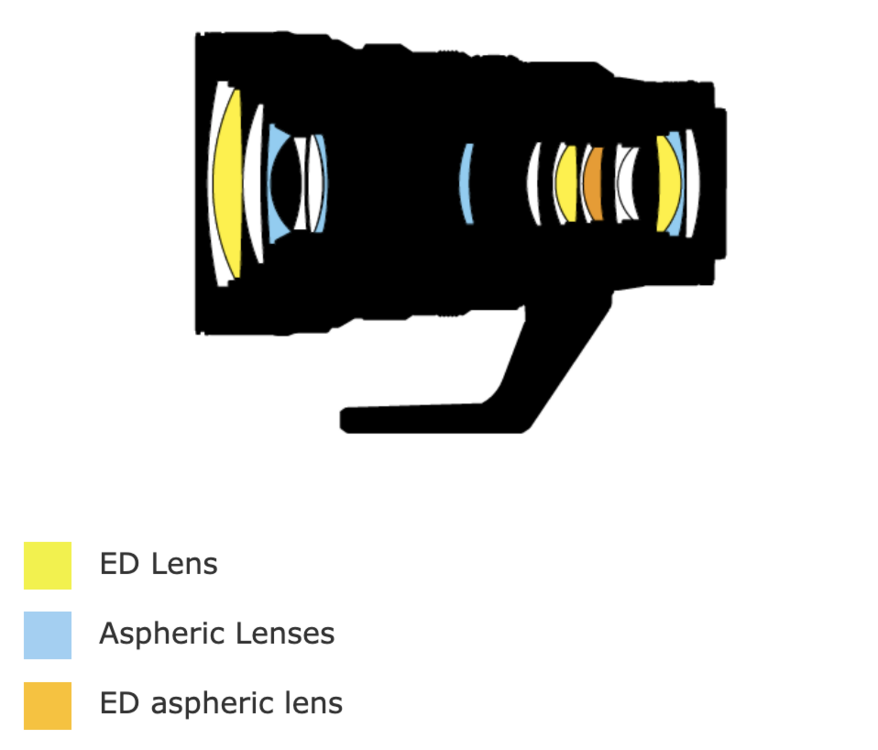 Nikon-Nikkor-Z-28-135mm-f4-PZ-zoom-lens-design-diagram.thumb.png.6a0f634d25d2bafc74e34c812e2f0e69.png