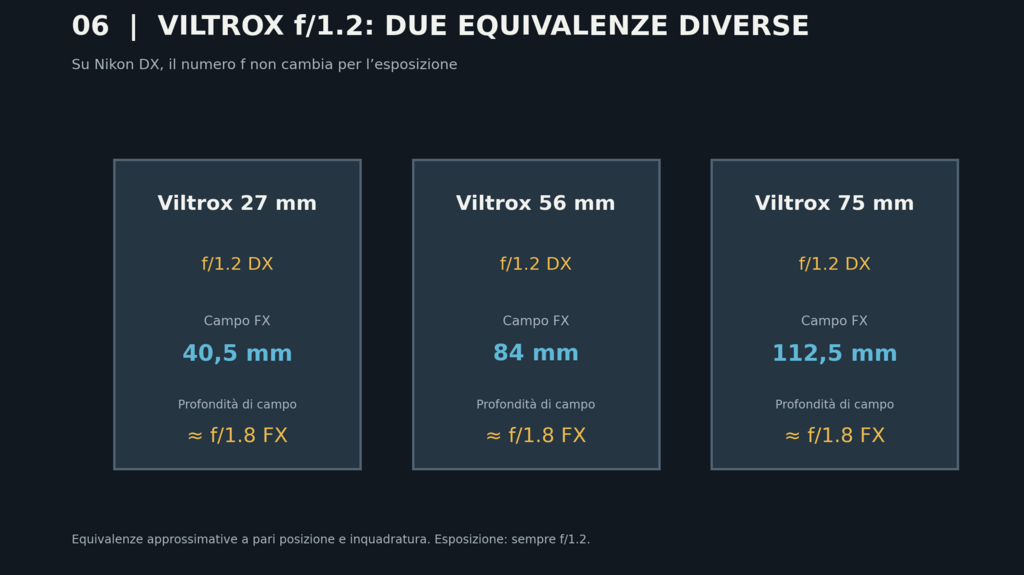 06_viltrox_equivalenze.png